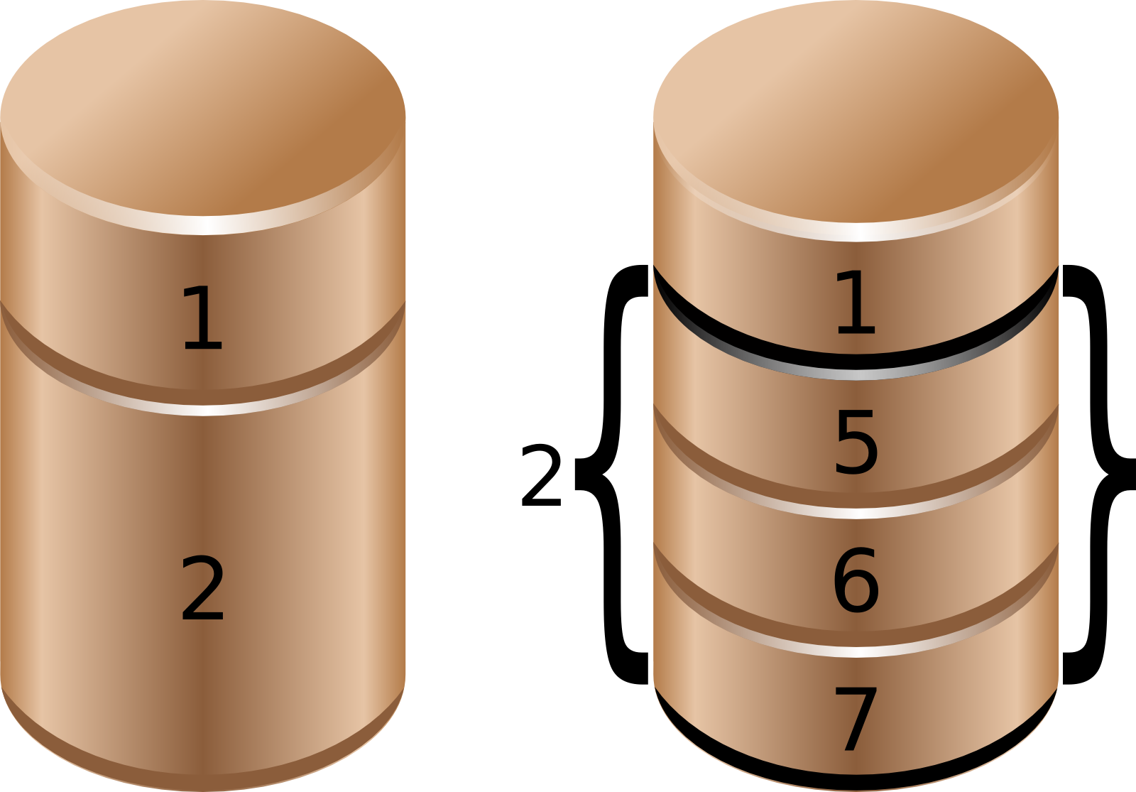 Cхематичные изображения двух жестких дисков с разделами