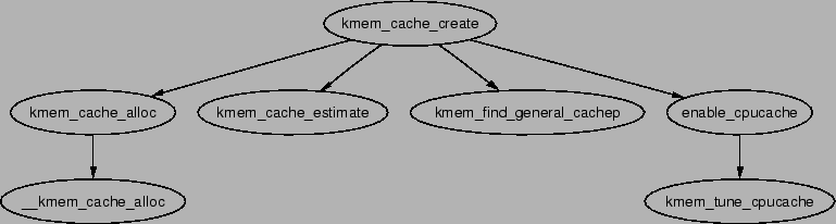 \includegraphics[width=17cm]{graphs/kmem_cache_create.ps}