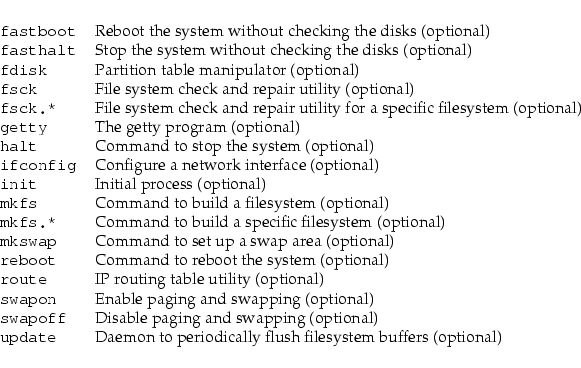 \begin{longtable}[l]{l l}
{\tt {}fastboot} & Reboot the system without checking ...
...& Daemon to periodically flush filesystem buffers (optional) \\
\end{longtable}