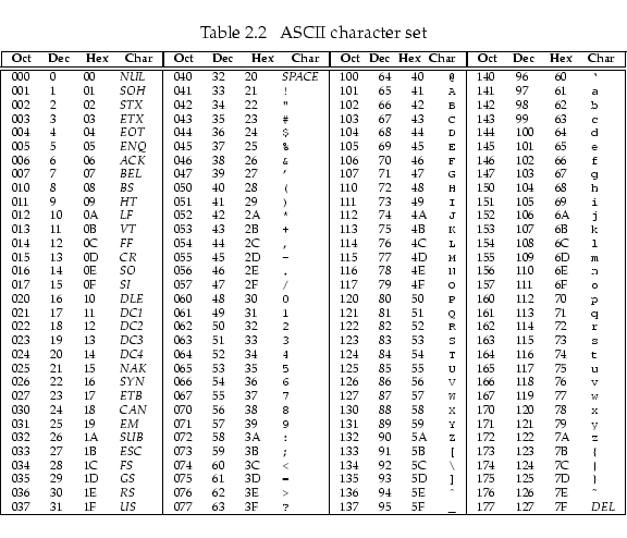 binary-decimal-octal-hexadecimal-table