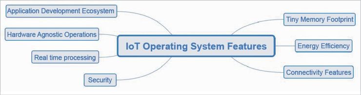 Возможности операционных систем IoT
