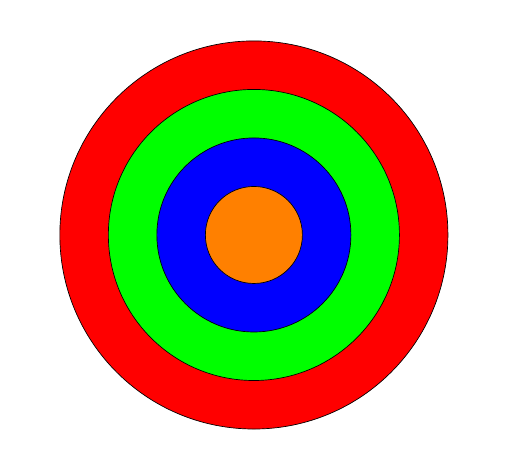 Четыре цветных концентрических круга, нарисованных с помощью PGF/TikZ