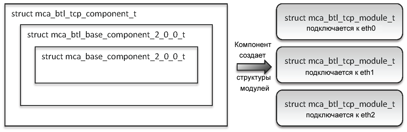 Struct value. Microchannel Architecture (MCA) описание. OPENMPI. OPENMPI Architecture. Вертикальное меню, с двумя уровнями вложенности.