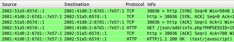Протокол IPv6 и стек протоколов TCP/IP