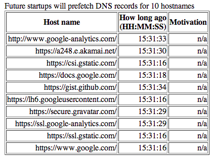 Имена узлов, разрешаемые при запуске с помощью сервера DNS