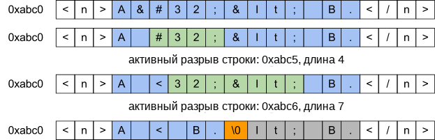 Пример операций обработки разрывов строк в ходе преобразования данных PCDATA