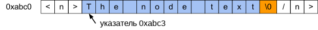 Применение техники непосредственного разбора для выделения завершающихся нулевым символом строк