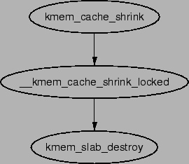 \includegraphics[width=6cm]{graphs/kmem_cache_shrink.ps}