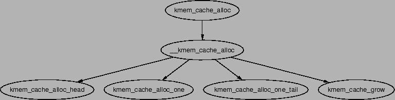 \includegraphics[width=17cm]{graphs/kmem_cache_alloc-UP.ps}