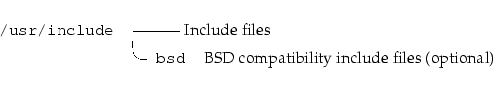 \begin{longtable}[l]{r l l}
\par {\tt {}/usr/include} & \multicolumn{2}{l}{-----...
...r{}{\tt {}~bsd} & BSD compatibility include files (optional) \\
\end{longtable}