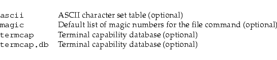 \begin{longtable}[l]{l l}
{\tt {}ascii} & ASCII character set table (optional) \...
...{\tt {}termcap.db} & Terminal capability database (optional) \\
\end{longtable}