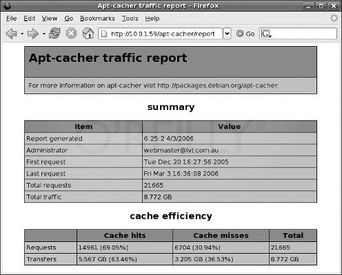 Отчет о трафике, выдаваемый Apt-cacher