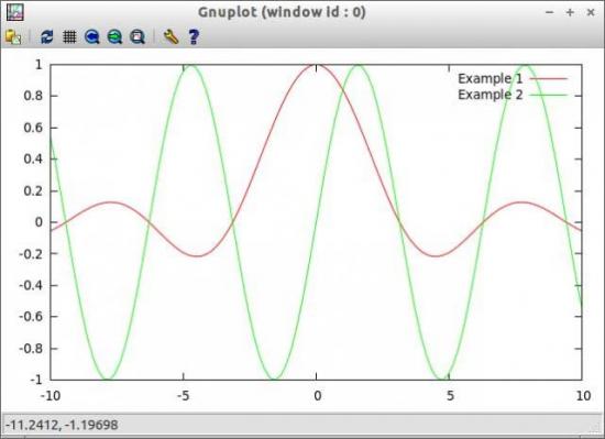 Простой график для функции sin(x)/x