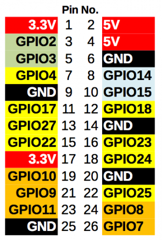 Схема расположения выводов разъема GPIO Raspberry Pi